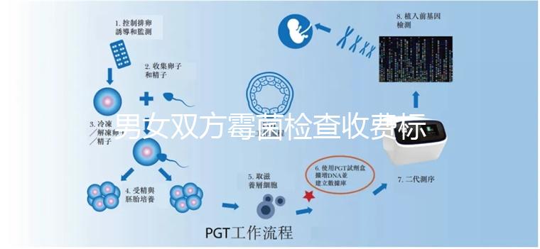 男女雙方霉菌檢查收費標準各不同，治療還需額外繳費