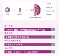 福州試管醫(yī)院哪家成功率最高看過(guò)來(lái),內(nèi)含2024排名表