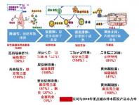 縱膈子宮生孩子一胎刨二胎可順產(chǎn),是否剖腹產(chǎn)看完再?zèng)Q定