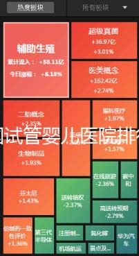 全國試管嬰兒醫院排行榜(全國試管嬰兒醫院排行榜最新)