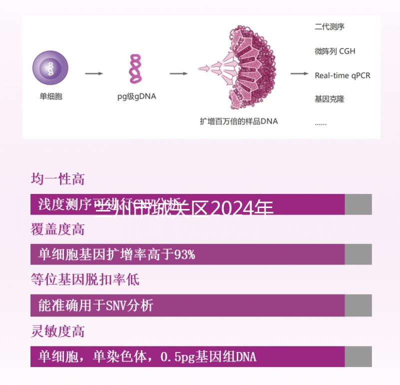 蘭州市城關(guān)區(qū)2024年孕前檢查免費(fèi)政策來襲，醫(yī)院不預(yù)約也可以做