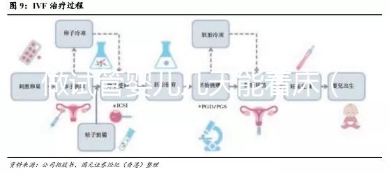 做試管嬰兒幾天能著床（10個人做試管幾個能成功）