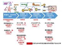取卵后全身癢治療很輕松!4個(gè)小妙招助你快速止癢