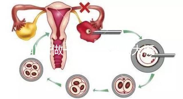 北京做一次試管嬰兒大概花多少錢?2025年價格及明細清單一覽!