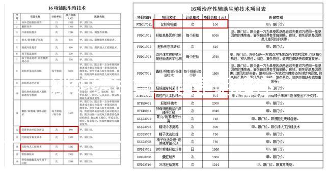 別糾結(jié)試管二超是陰超還是腹超了,先看會不會導(dǎo)致流產(chǎn)再說