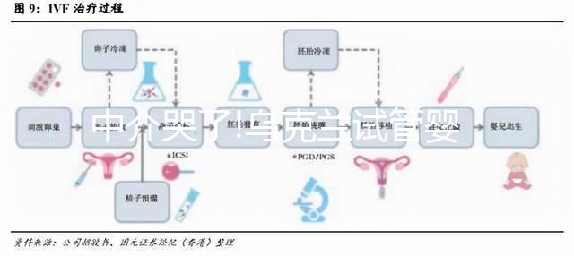 中介哭了!烏克蘭試管嬰兒收費(fèi)明細(xì)曝光