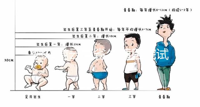 想知道云南省生殖醫(yī)院試管嬰兒怎么樣,光看助孕費用可不行