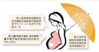 成都私立醫(yī)院做試管嬰兒不用結(jié)婚證?別開玩笑了