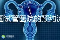 泰國試管醫院的預約流程在這里，詳細說明，快速收集備用！