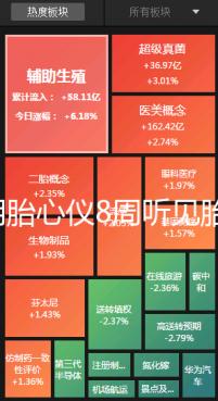 家用胎心儀8周聽見胎心是真的!找對位置很關鍵