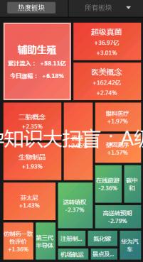 備孕知識(shí)大掃盲:A級(jí)精子不及格懷孕生娃力不從心