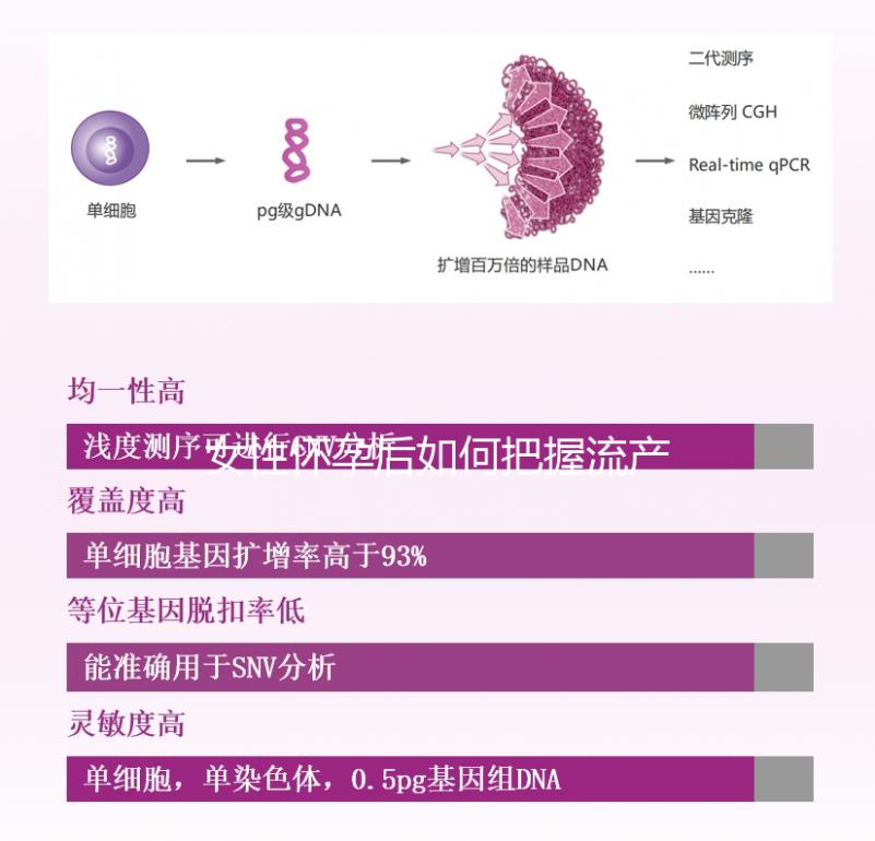 女性懷孕后如何把握流產時間？