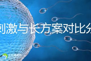 微刺激與長方案對比分析，5大區別告訴你選哪個好