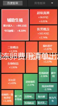 廣西凍卵費(fèi)用清單出爐,南寧市想做要滿(mǎn)足這些條件先