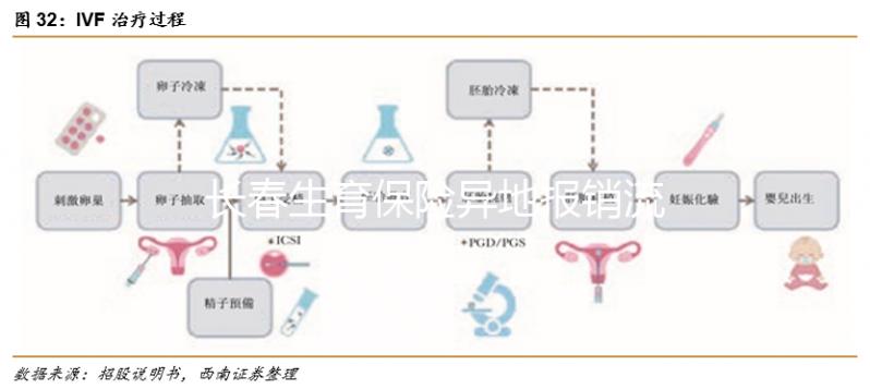 長(zhǎng)春生育保險(xiǎn)異地報(bào)銷(xiāo)流程及比例分享,二級(jí)醫(yī)院可達(dá)這個(gè)數(shù)字
