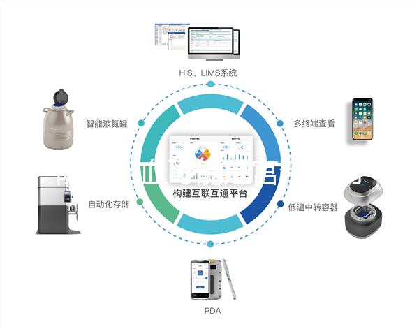 陰道出血可能是宮頸息肉，不用做手術(shù)這方法也能治