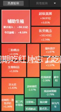 降調期吃紅片忘了吃阿司匹林有沒有影響分人，不懂的來看看