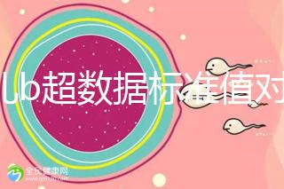 胎兒b超數(shù)據(jù)標(biāo)準(zhǔn)值對照表，每個孕周都在發(fā)生變化