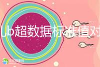 胎兒b超數(shù)據(jù)標準值對照表,每個孕周都在發(fā)生變化