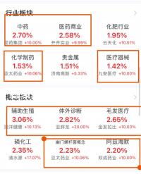 腎衰竭的癥狀(輕度腎衰的前兆)