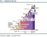 肝火旺怎么調(diào)理?掌握這4種方法降火更簡單