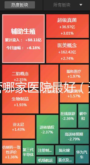 試管哪家醫院最好(天津試管哪家醫院最好)