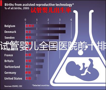 試管嬰兒全國(guó)醫(yī)院前十排行榜（試管嬰兒排名醫(yī)院）