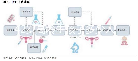 42歲高齡生孩子多少人后悔大數(shù)據(jù)曝光，別不負責任拼二胎了