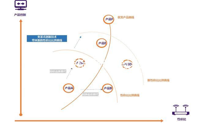 GPAL婚檢指標(biāo)是這么個意思，可以查出這些身體秘密