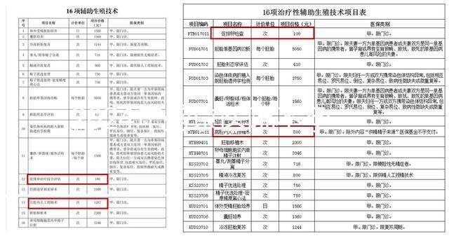 2024年盛京醫院不孕不育醫生排名公布，榜單上專家口碑不錯